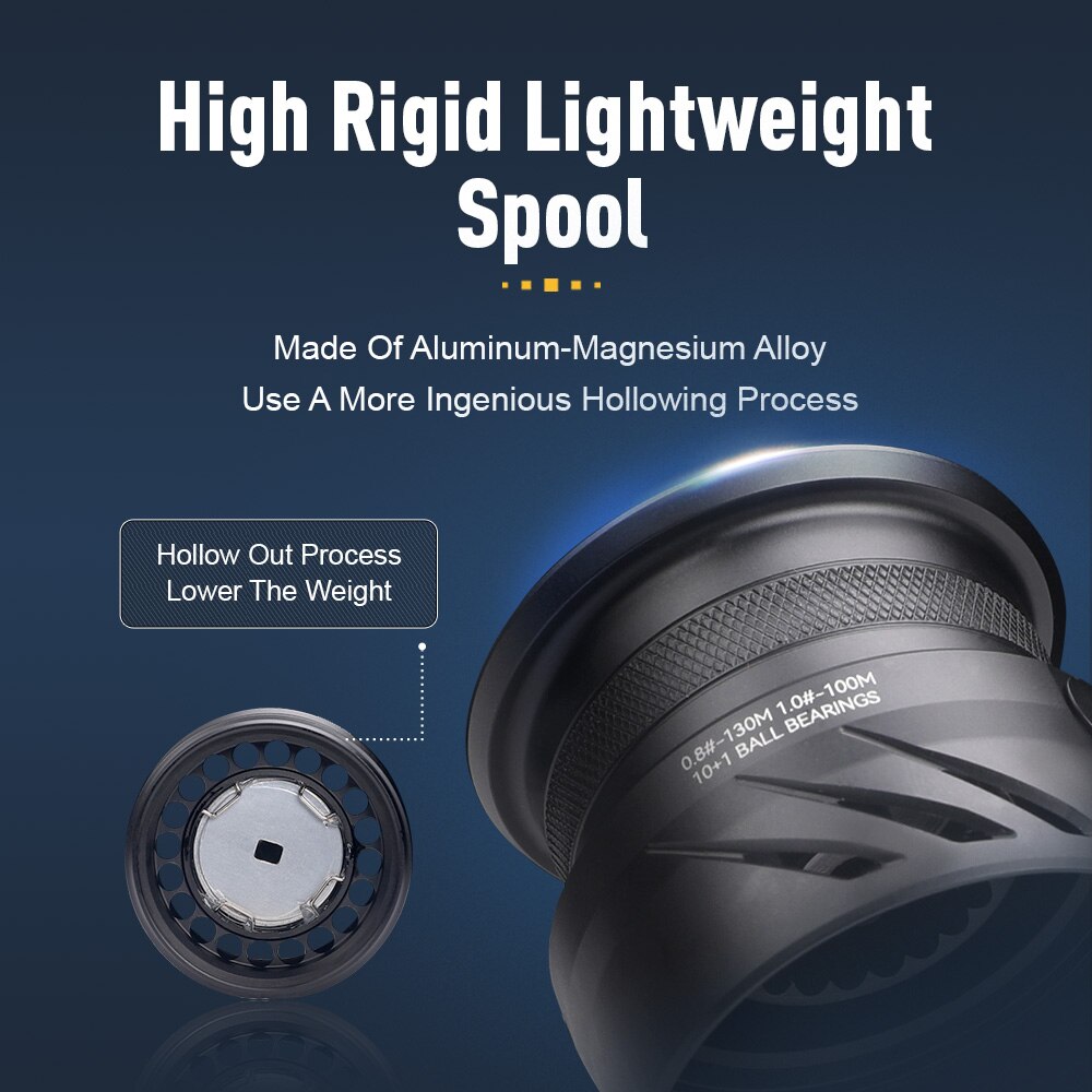 Kingdom tegmen 5.2:1 6.2:1 143 - Abu Garcia Reel Max บทวิจารณ์และราคา