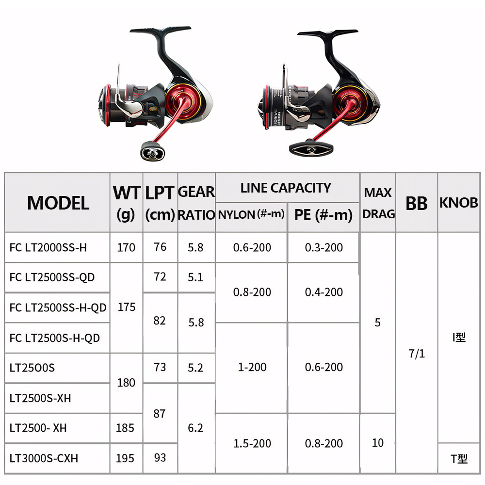 รอกตกปลาไดว่า รุ่นซาลาแมนดูรา  - Daiwa Reel Bg บทวิจารณ์และราคา