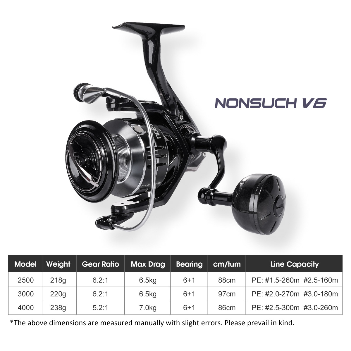 Noeby Carbon Spinning Fishing  - Abu Garcia Reel Max บทวิจารณ์และราคา
