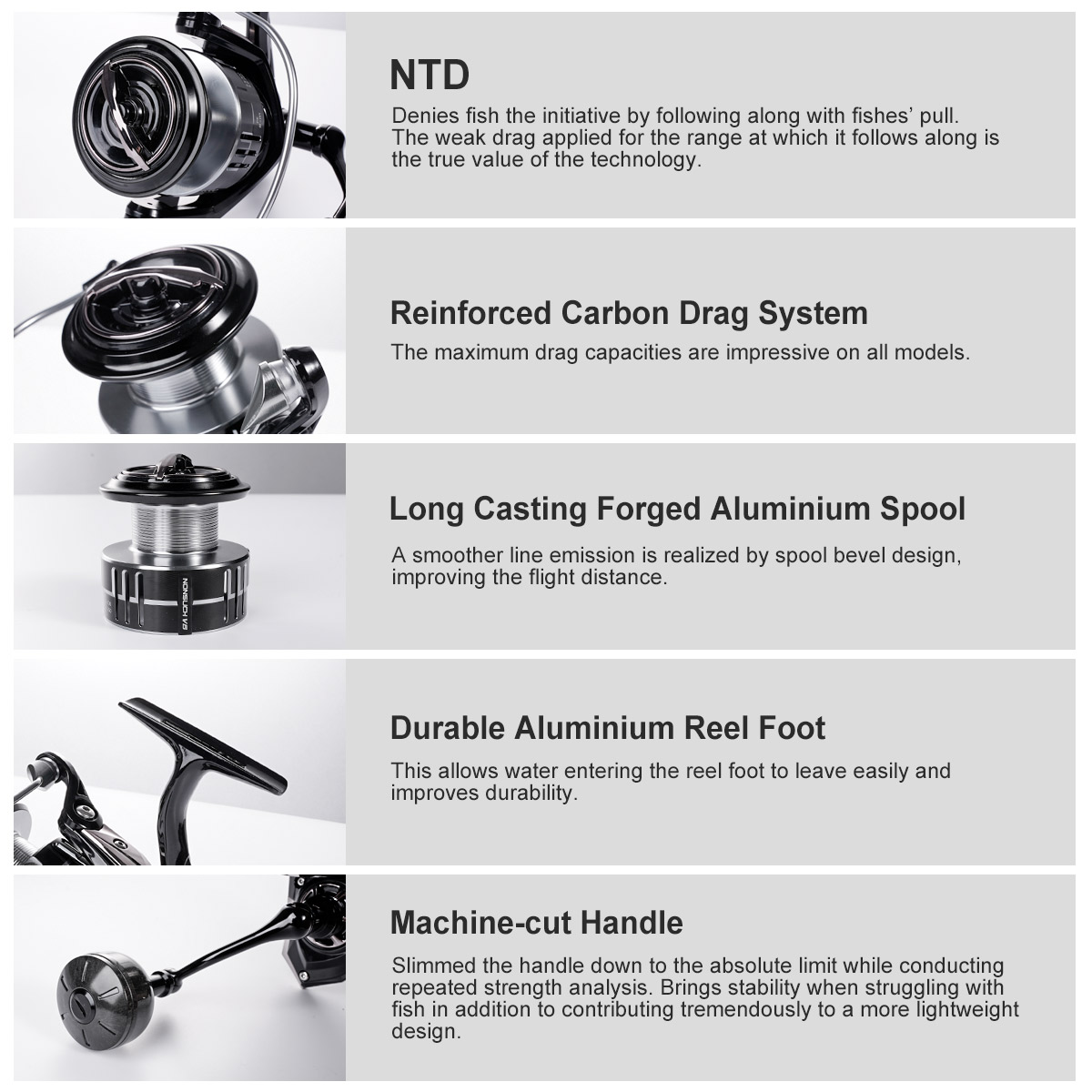 Noeby Carbon Spinning Fishing  - Abu Garcia Reel Max บทวิจารณ์และราคา