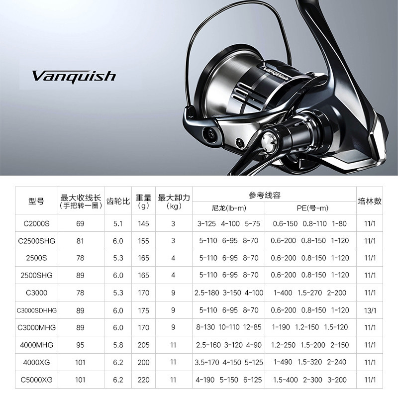 Shimano 23 Vanquish Origin Fis - Daiwa Reel Bg บทวิจารณ์และราคา